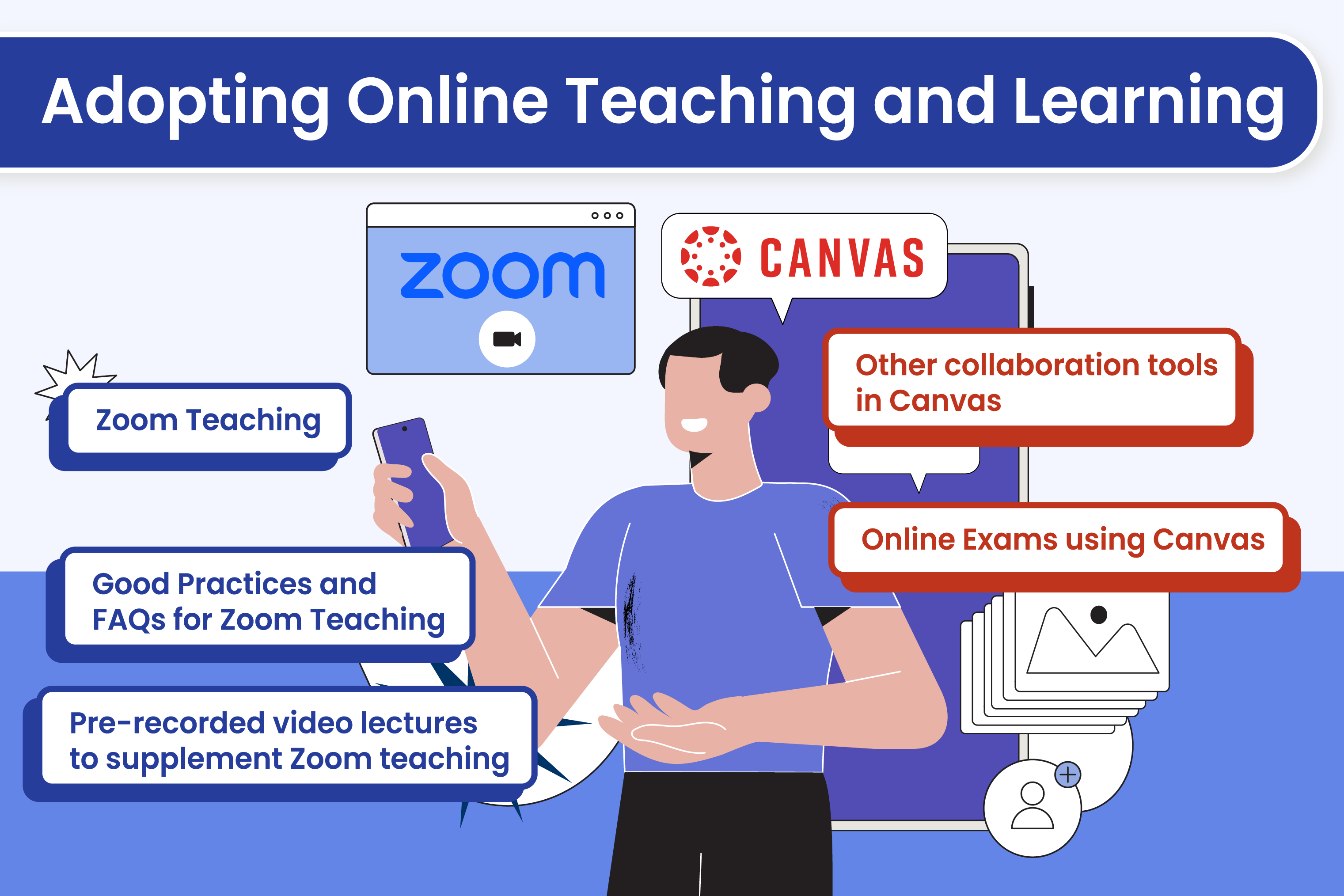 Adopting Online Teaching and Learning