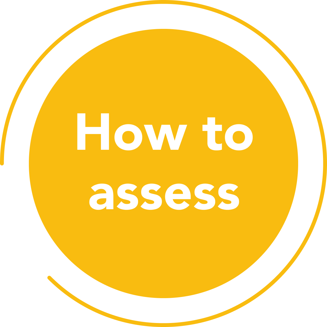 How to assess
